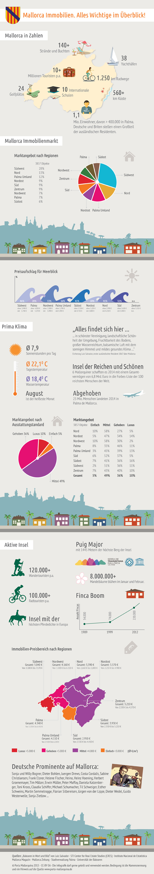 mallorca-immobilien-infografik