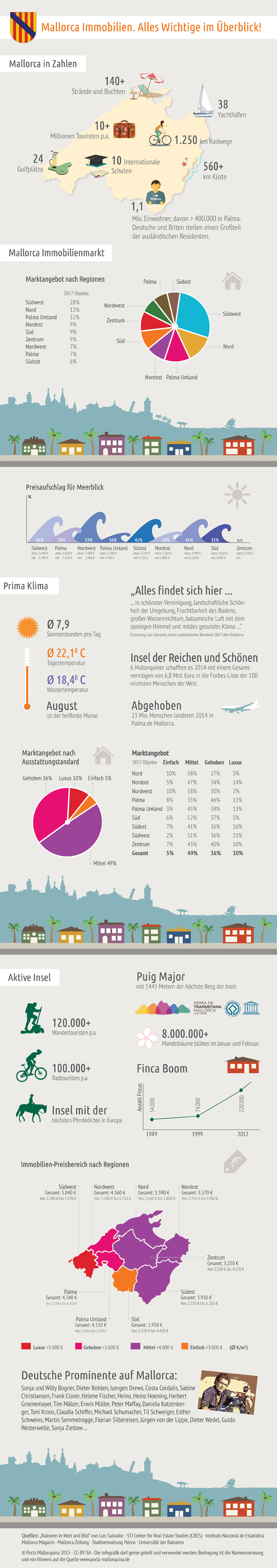 mallorca-immobilien-infografik
