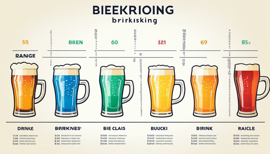 Getränkepreise im Bierkönig
